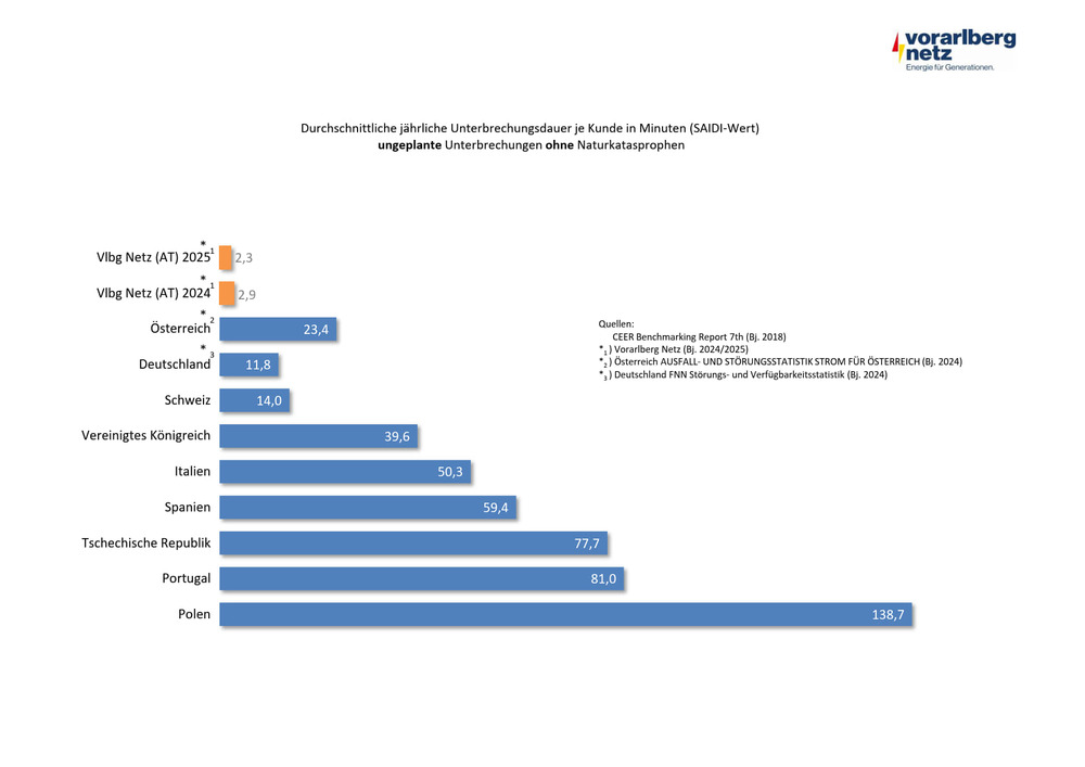 EU-Ländervergleich zur Nichtverfügbarkeit