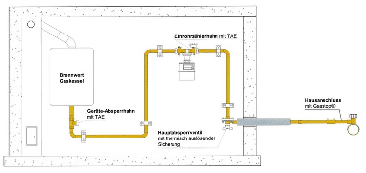 Gasstop