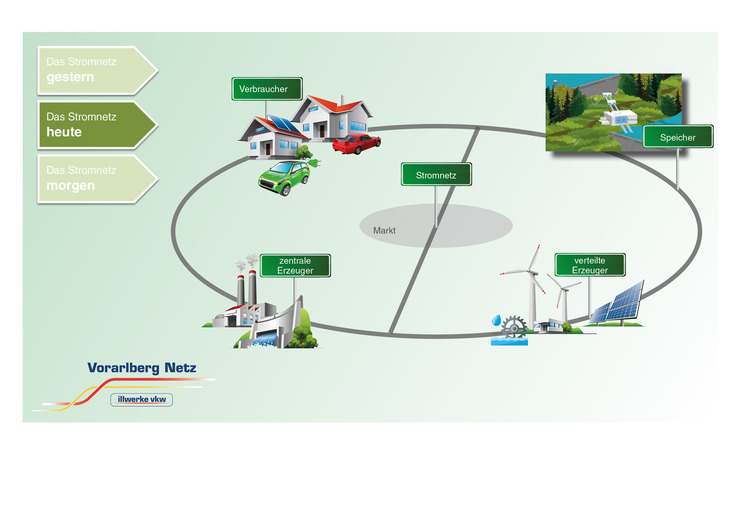 Infografik Stomnetz heute