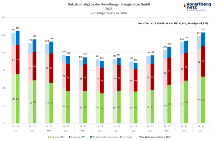 Netzstromabgabe