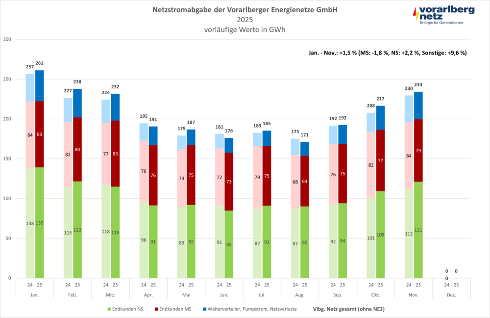 Netzstromabgabe