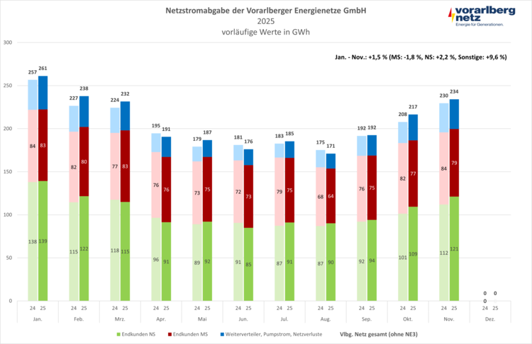 Netzstromabgabe