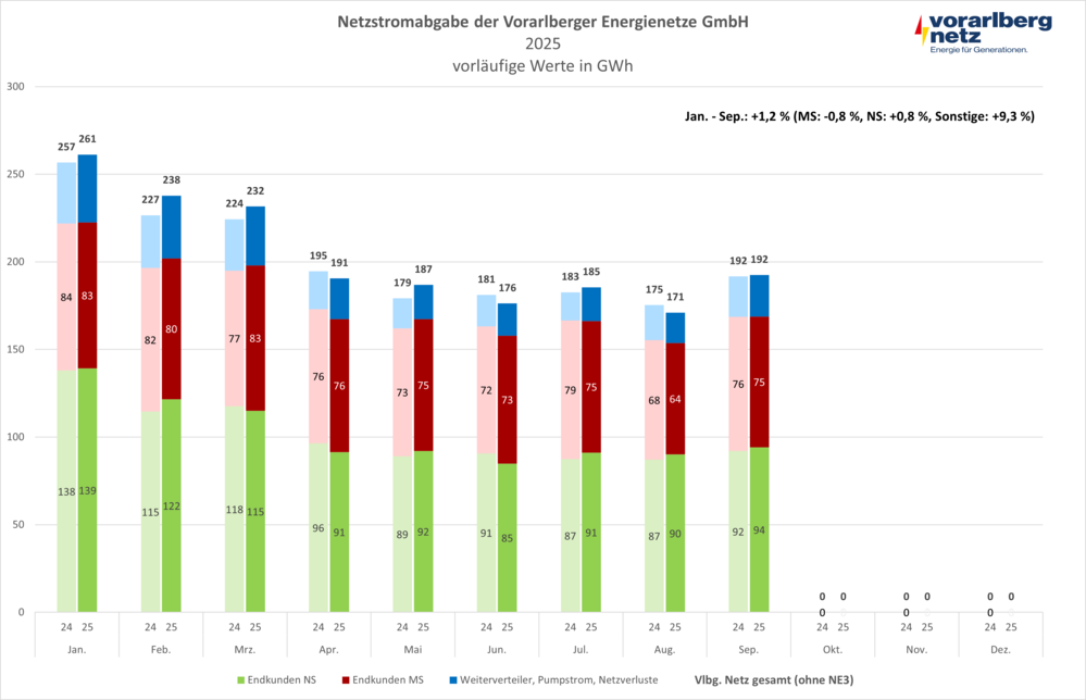 Netzstromabgabe Netzstromabgabe