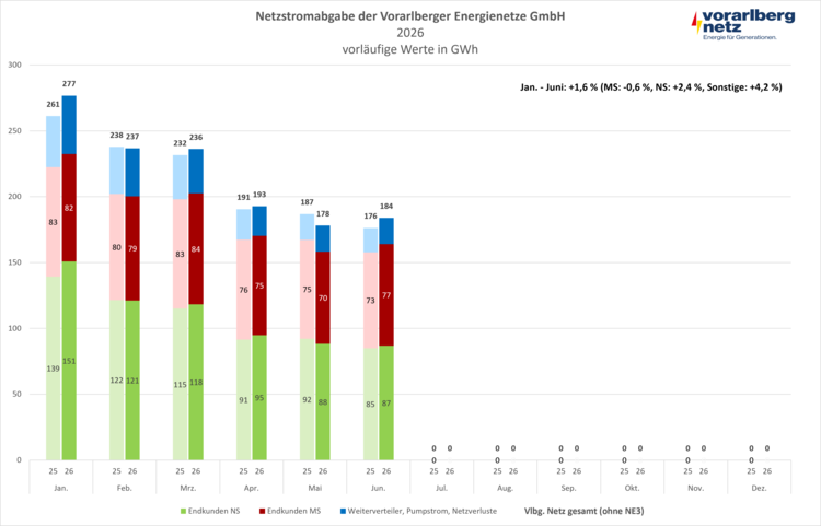 Netzstromabgabe
